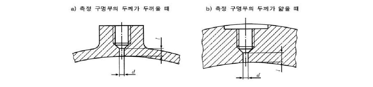 압력 측정 구멍의 지름과 길이