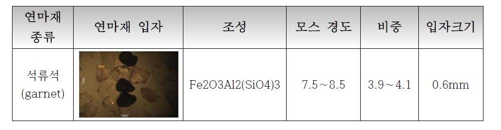 연마재의 물리적 특성