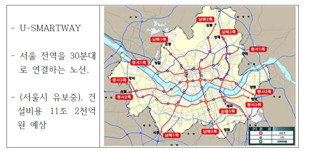 본 기술의 도로분야 목표 시장 – U-SMARTWAY