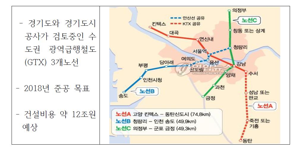 본 기술의 도로철도분야 목표 시장 – 도심지 광역급행철도