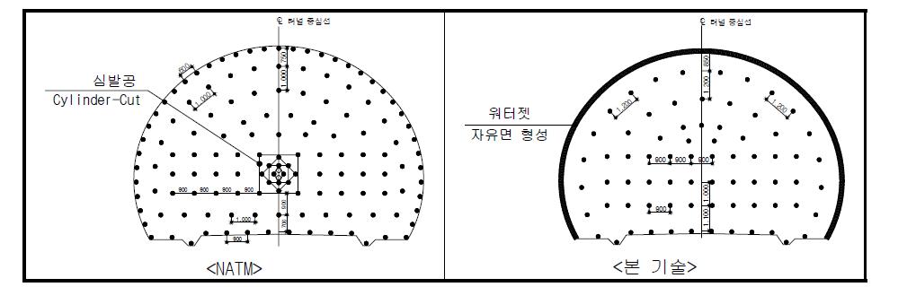 기존 공법과 본 기술이 적용된 터널 공법의 터널 단면 설계 싸이클 타임 비교