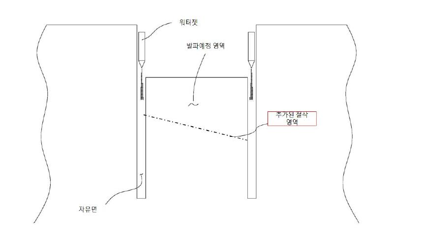 워터젯을 이용한 도심지 굴착 개념도