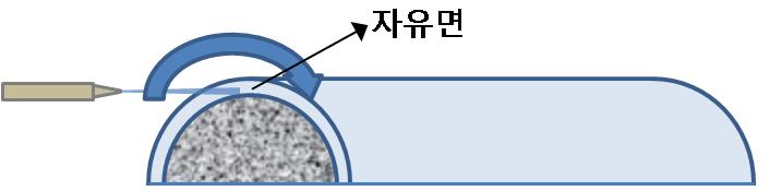 본 연구기술 개요도