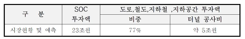 2009년 기획제정부 발표, 정부 예산 편성 자료 분석