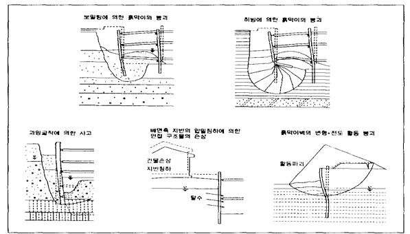 흙막이벽의 문제점