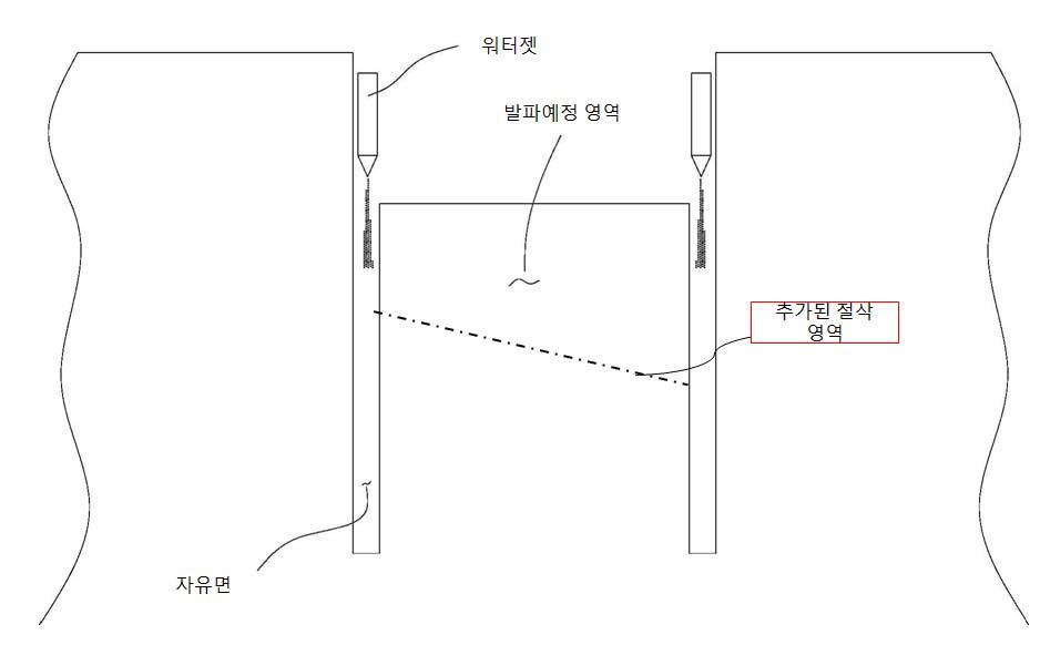 워터젯을 이용한 도심지 굴착 개념도