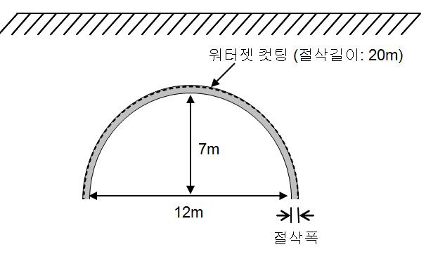 터널 절삭 단면 및 자유면 형성