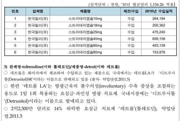 아토목세틴/스트라테라 수입 현황