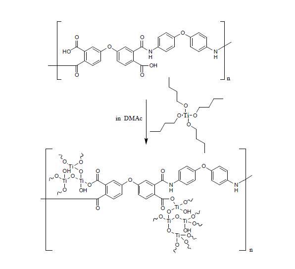 폴리아믹산과 titanium (Ⅳ) buthoxide를 이용한 유무기 하이브리드 합성