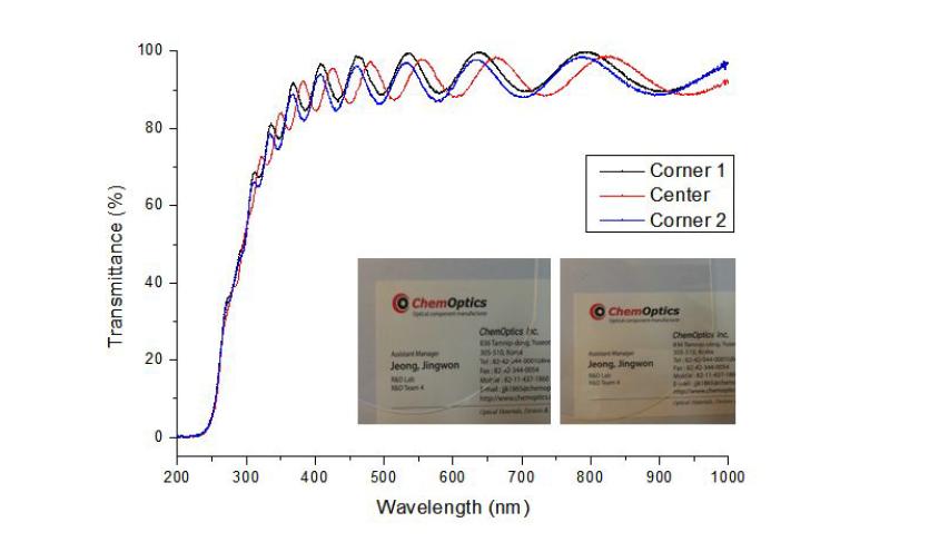 UV spectrometry를 이용한 투과도 측정