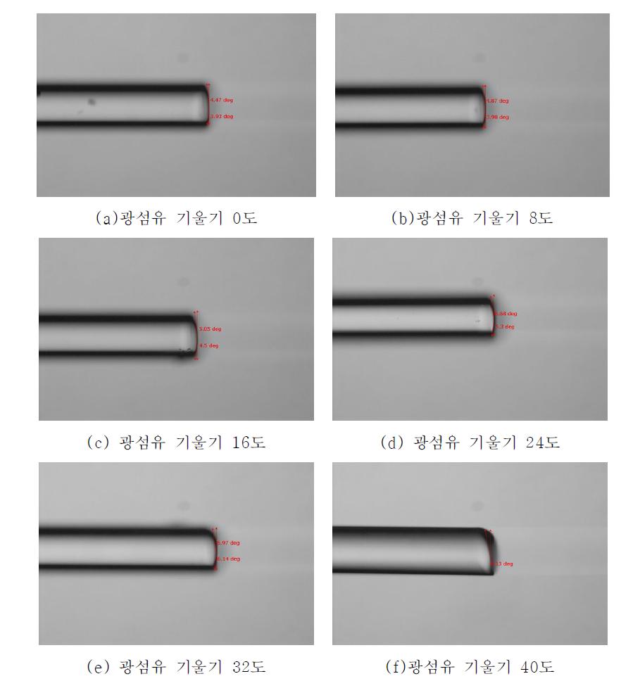 광섬유 기울기 변화에 따른 광섬유 끝단 각도 비교