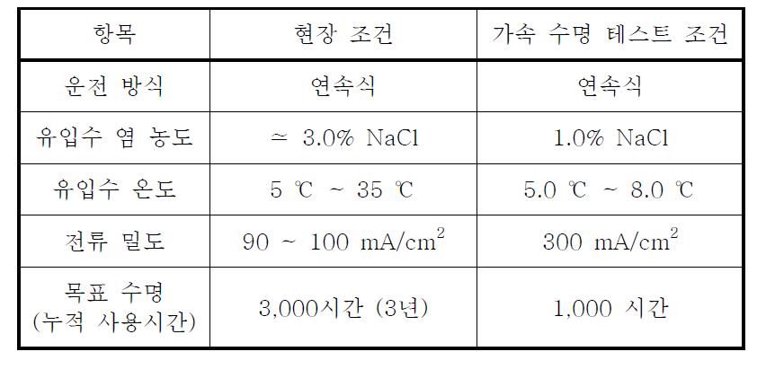 가속 수명 테스트 운전 조건