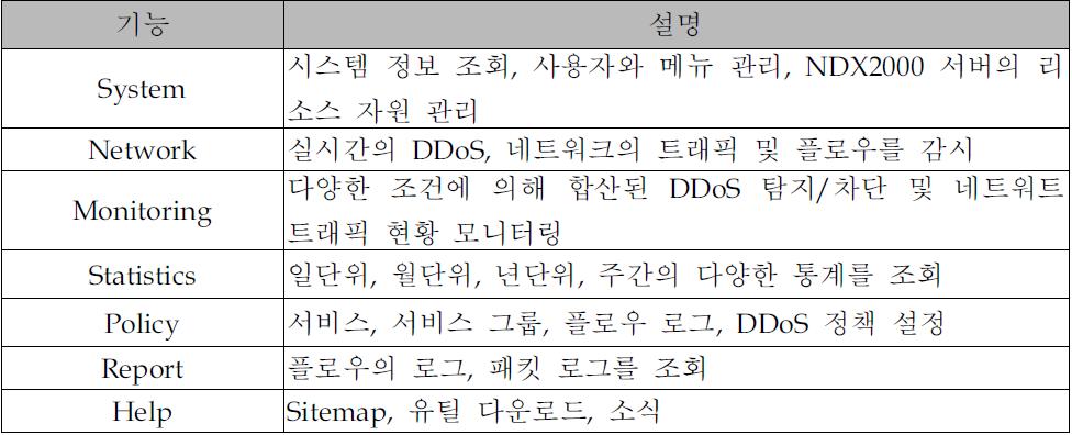 웹 어플리케이션 메뉴 구성