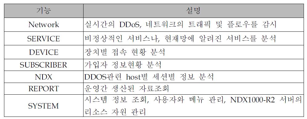 웹 어플리케이션 메뉴 구성