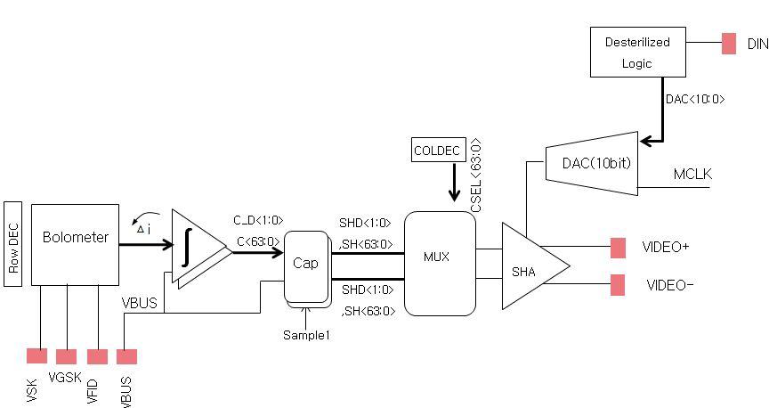 Analog Path 구현도