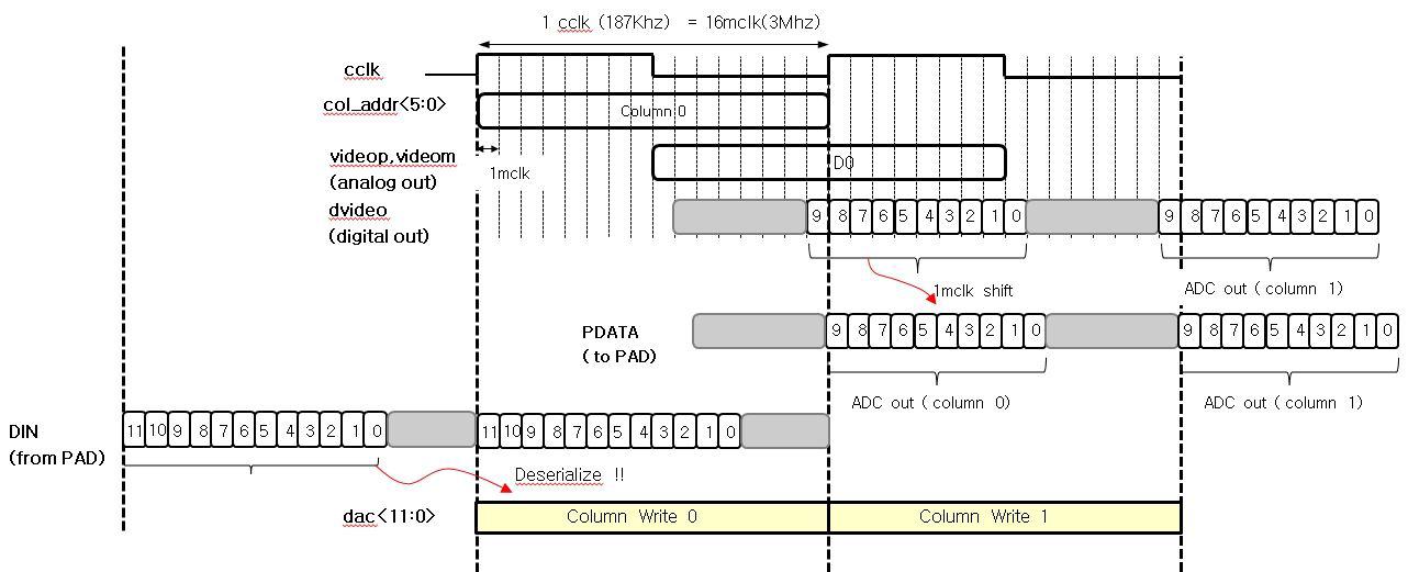 Chip Timing Control 1