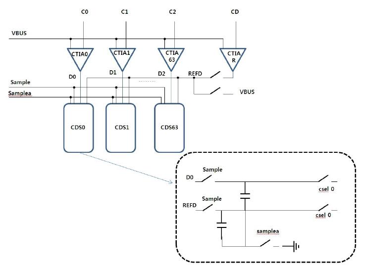 Reference Blind cell을 이용한 CDS