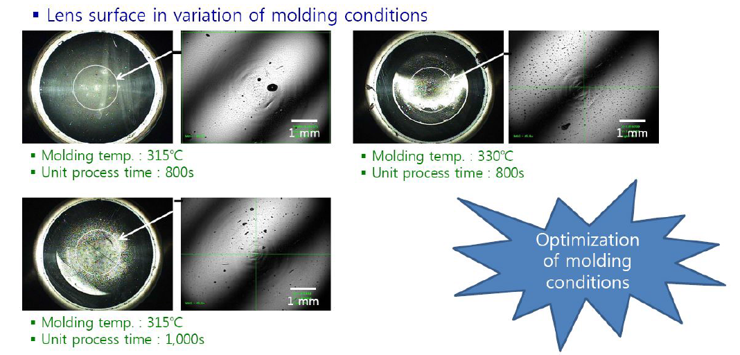 렌즈 표면 defect및 몰딩조건