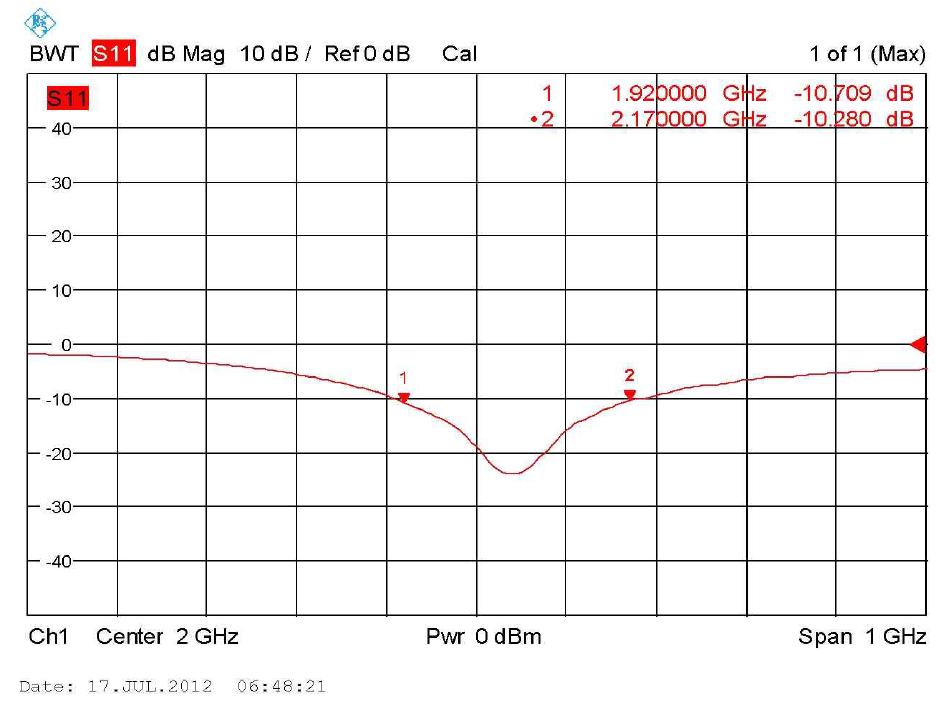 제작된 3G (WCDMA) 안테나 측정 데이터 (Return Loss)