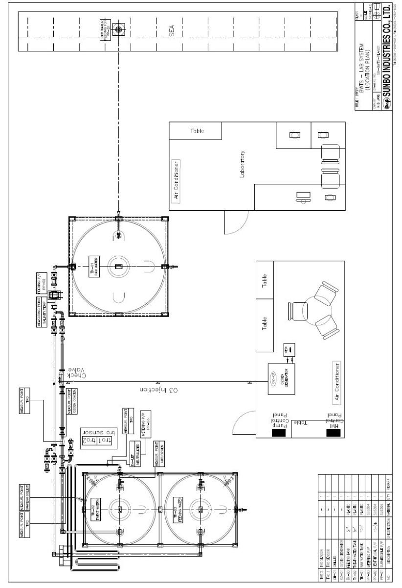 Lab Scale Test Site