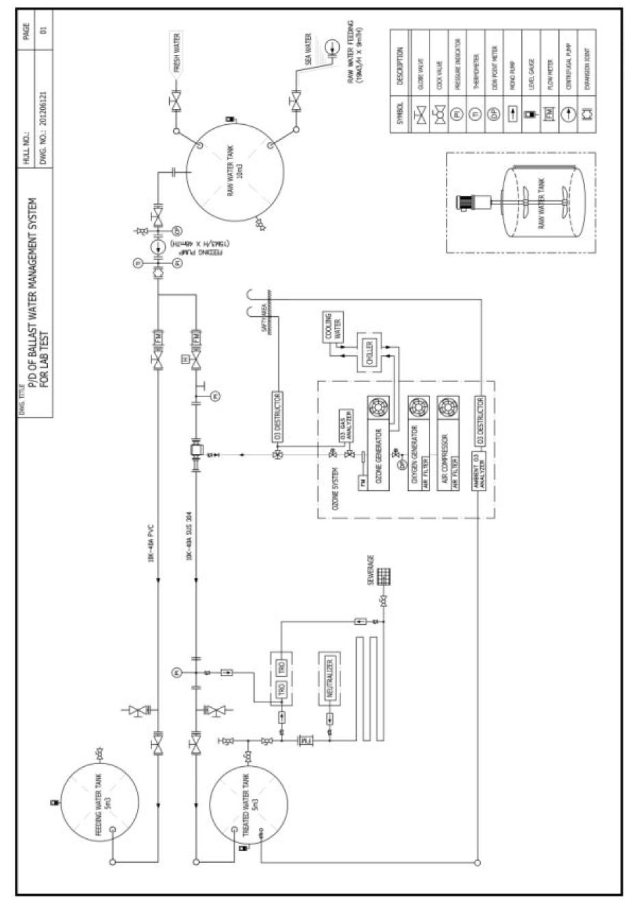 Lab Scale Test P&ID