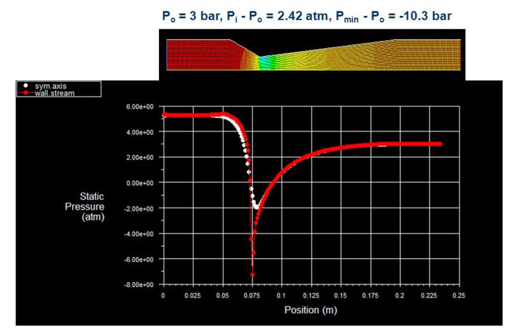 MH-250 노즐 CFD 해석에 따른 노즐 길이에 대한 압력 분포 Graph