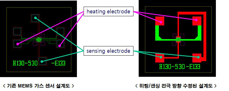 센서 전극 구조 변경