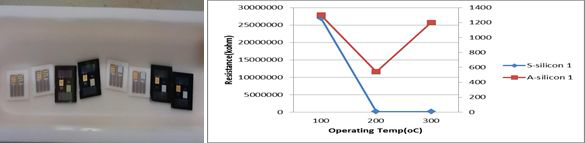 실리콘,알루미나 기판 감지소재 도포 및 저항 비교