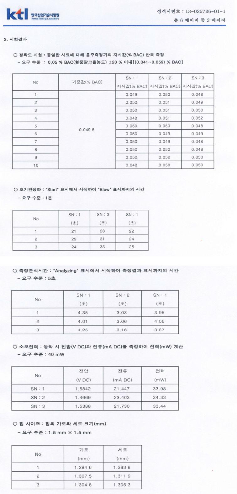 KTL시험 결과