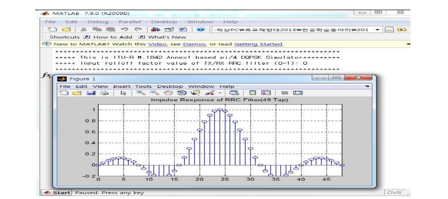 RRC filter의 임펄스응답(롤오프 팩터 0.0)