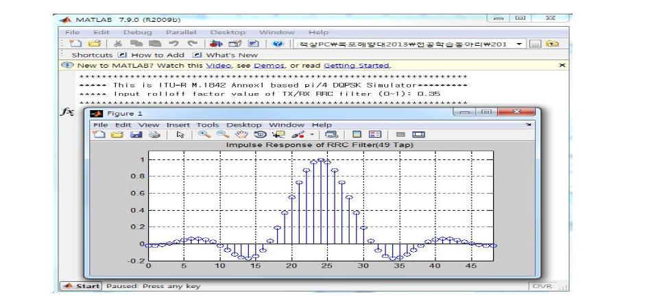 RRC filter의 임펄스응답(롤오프 팩터 0.35)