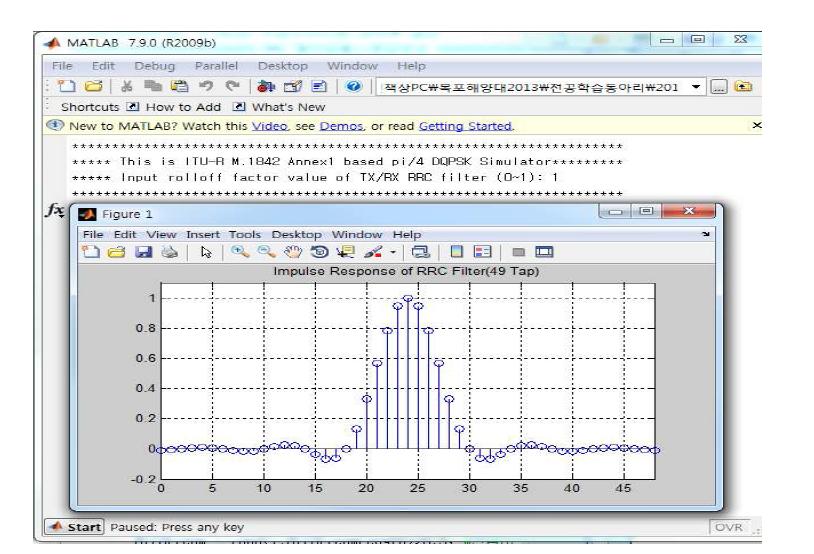 RRC filter의 임펄스응답(롤오프 팩터 1.0)