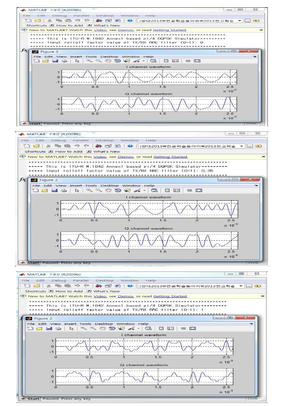 롤오프 팩터값에 따른 π/4-DQPSK 변조 신호의 I/Q채널 시간파형