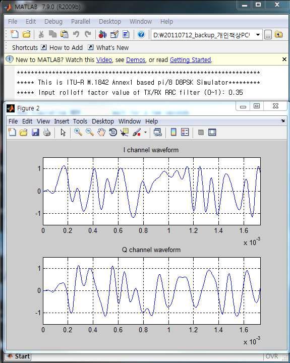 π/8-D8PSK 변조 신호의 I/Q채널 시간파형 (roll off = 0.35일때)