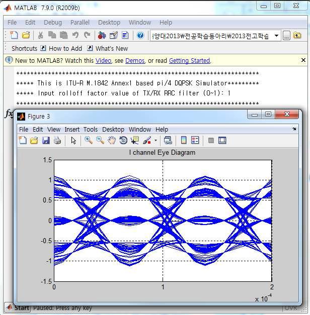 롤오프 팩터값에 따른 π/4-DQPSK 변조 신호의 Eye Diagram 시뮬레이션