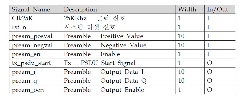 프리앰블관련 I/O 핀정의