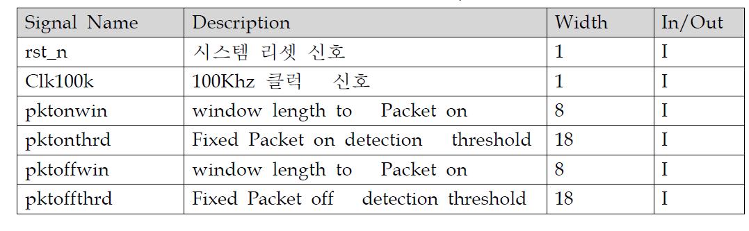 Packet Detection 블록의 I/O 핀 정의