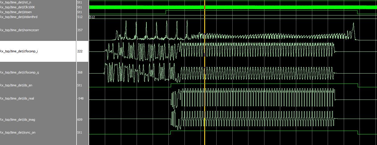 Symbol Time Detection 블록의 시뮬레이션 결과