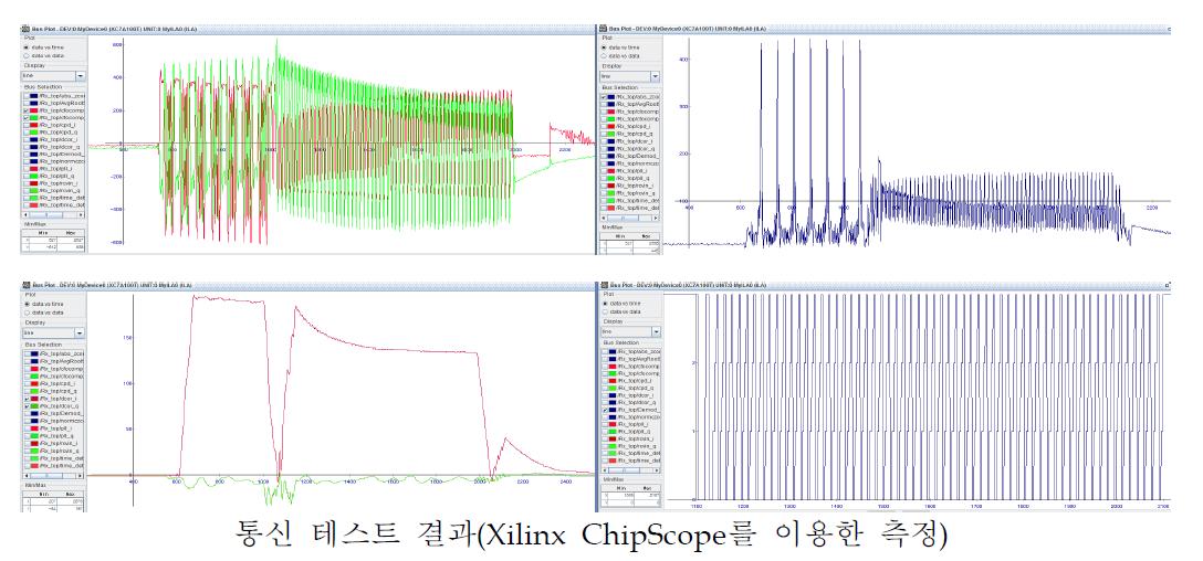 ITU-R M.1842-1 해상 디지털 VHF 모뎀 플랫폼 TX-RX 통신 테스트