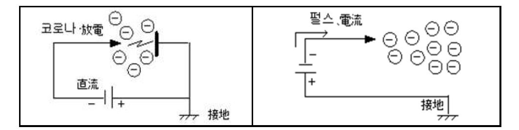 전자방사식 OH라디칼 생성 구조