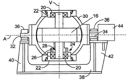 Anti Rolling Gyro stabilizer(Mitsubishi사)