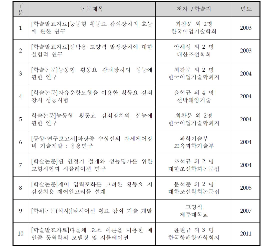 횡동요 감쇠장치 관련 주요 학술논문