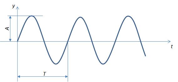 CFD method: Flapping wave-maker (moving mesh)