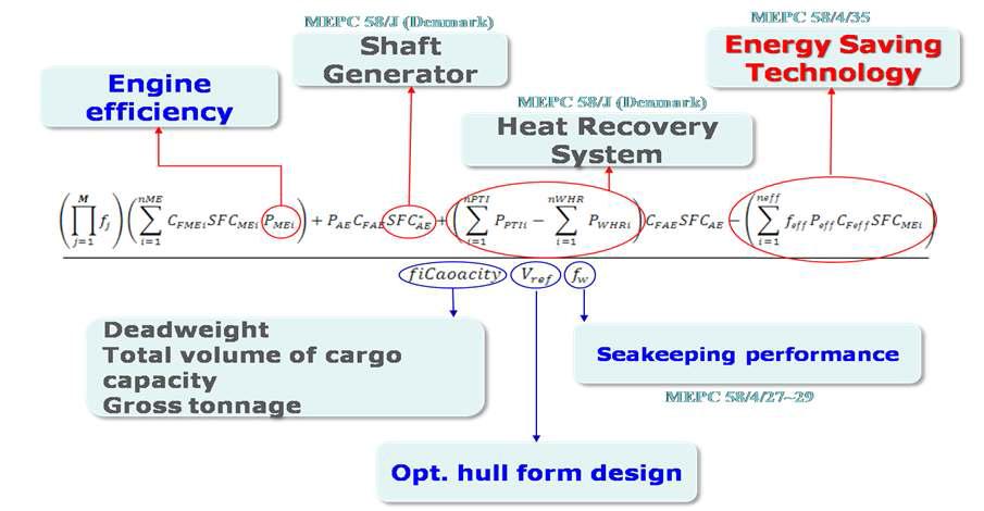 EEDI : Energy Efficiency Design Index(선박 에너지효율지수)