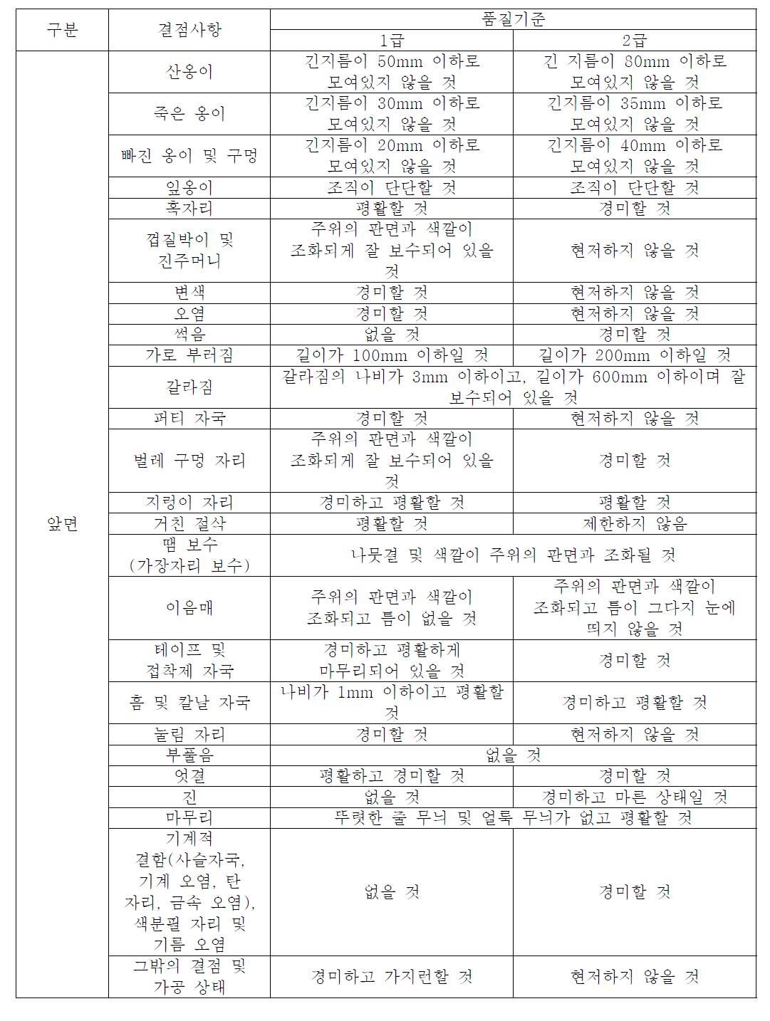 KS F 3101 활엽수재를 표판에 사용한 보통 합판의 판면 및 겉모양 품질기준1