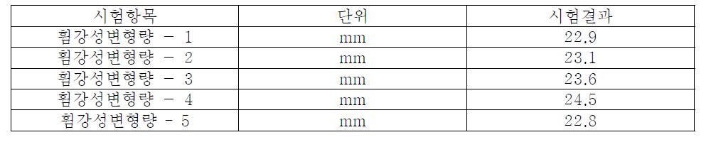 휨강성 변형량 시험결과