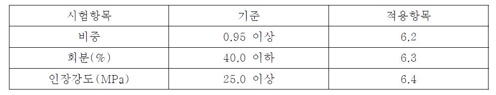 GR M 3042 규격의 품질기준