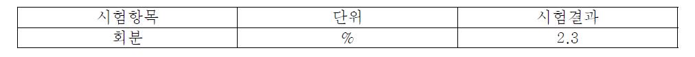 회분 시험결과