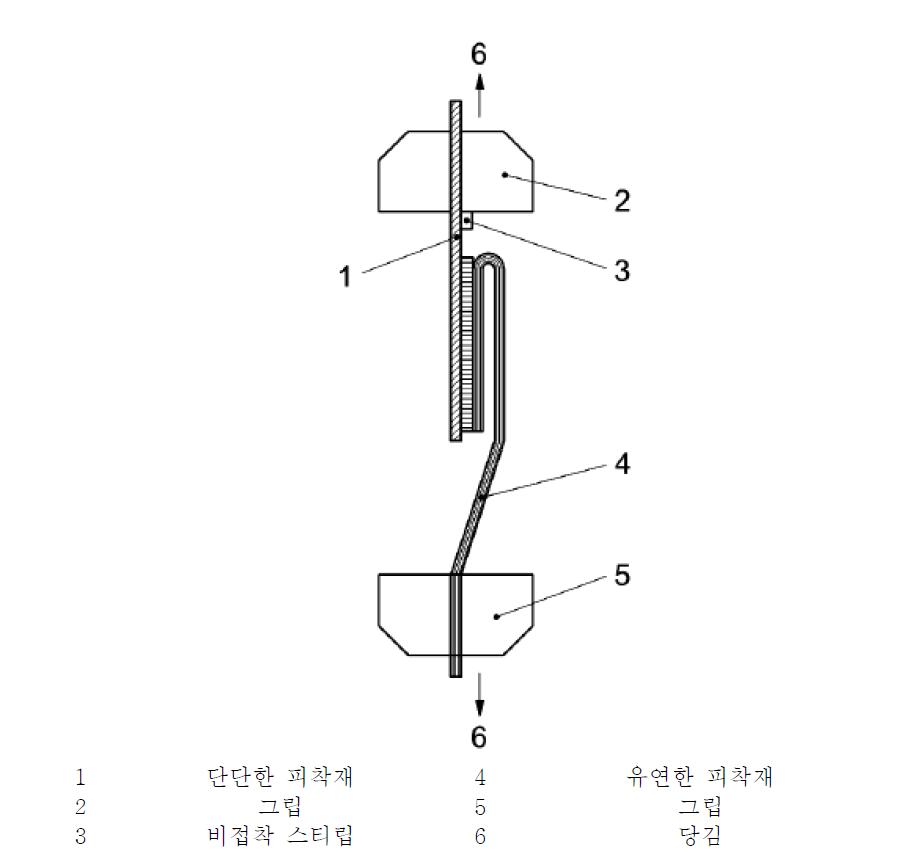 강성-연성 피착재가 접착된 시험편의 180° 박리 시험 도면