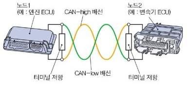 CAN 데이터 버스